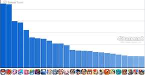 スマホゲームのセルラン分析（2025年11月13日〜11月19日）。今週の1位は「Pokémon GO」。各国における7月〜9月の最大収益タイトルも紹介のサムネイル画像
